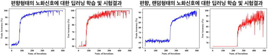 딥러닝 모델 학습 및 시험결과