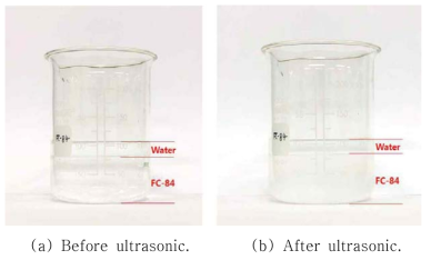 Preliminary test for forming PFC emulsion