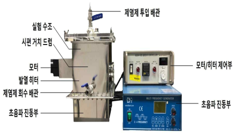 Fabricated dry decontamination test equipment