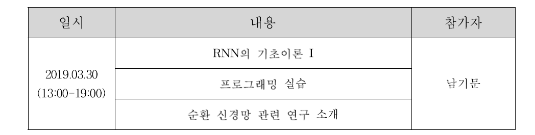 2019년 인공지능 외부강의 참가: RNN Spring School 2019