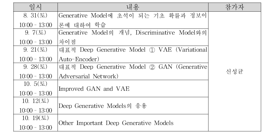 2019년 인공지능 외부강의 참가: PyTorch를 활용한 Generative Model 입문