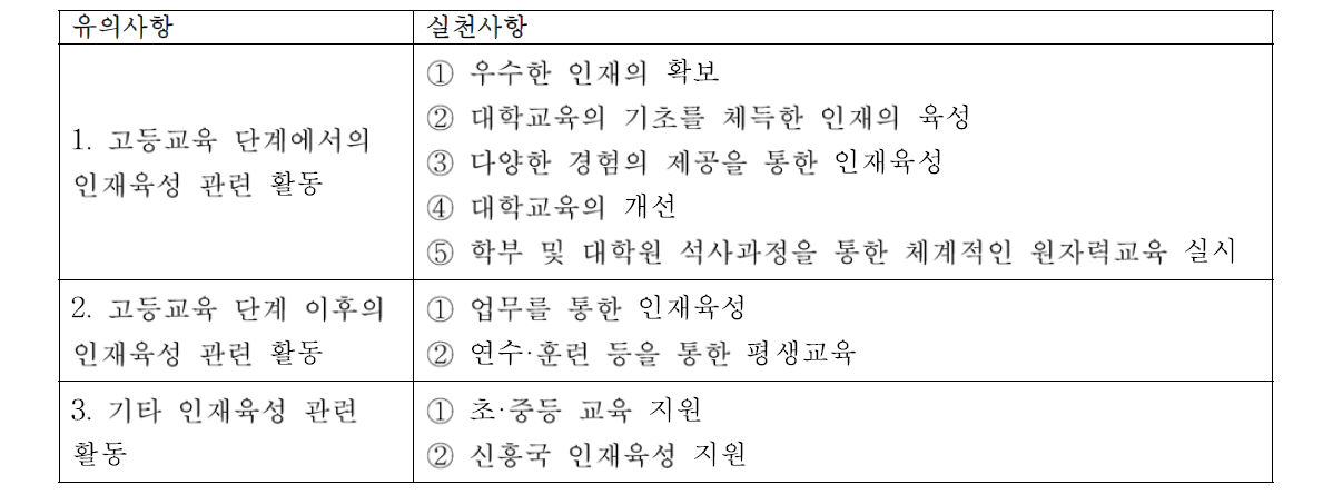 일본 원자력위원회 원자력분야 인재육성 중점분야