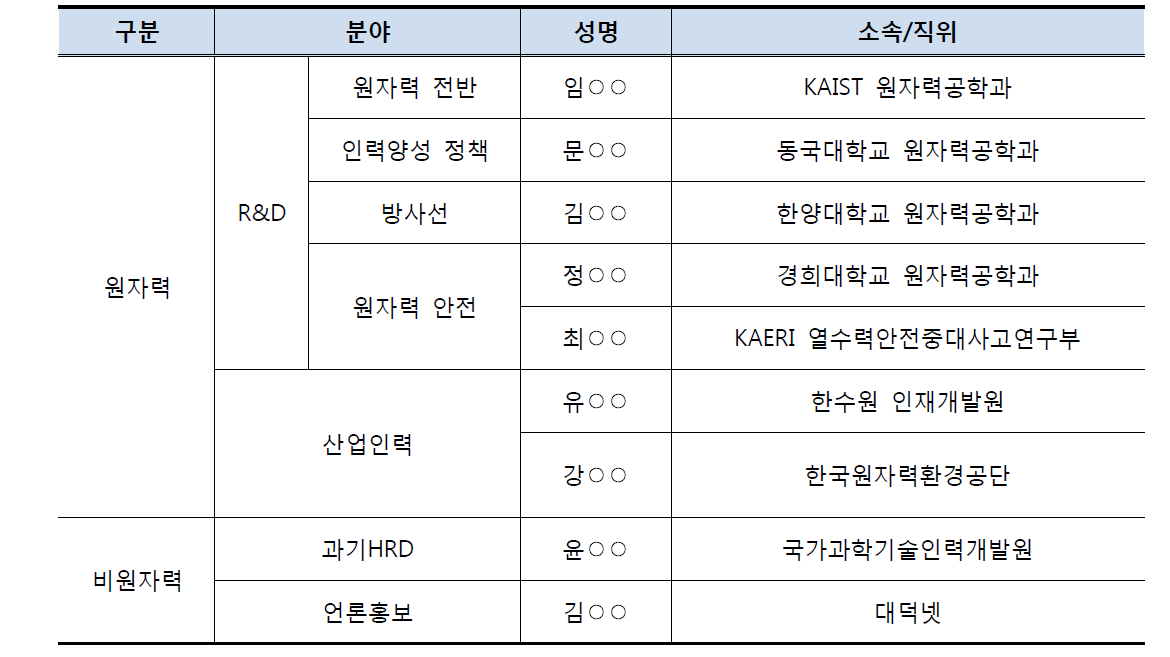 교육협력센터 자문위원 명단