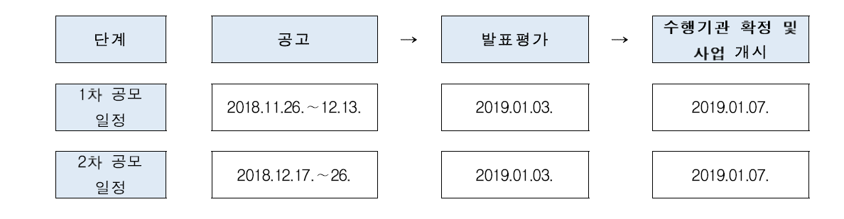 2018년 원자력 인력양성 Power-up 활동 공모 일정