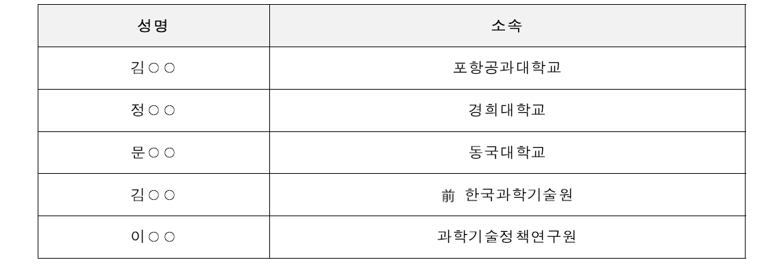 2018년 원자력 인력양성 Power-up 사업공모 평가위원 명단