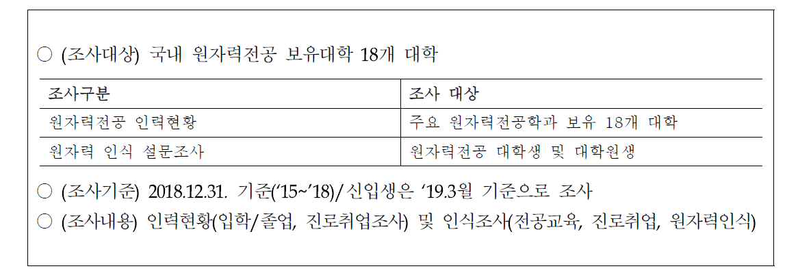 한국원자력학회 인력소위원회 조사 개요