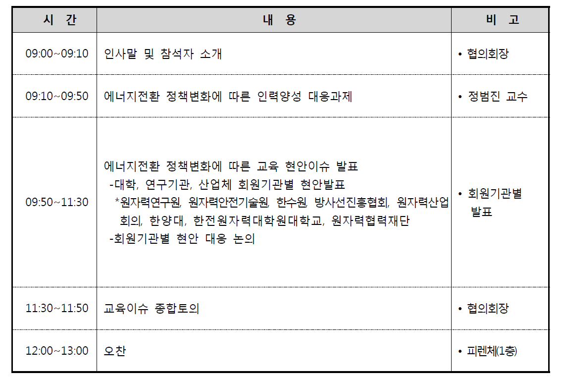 2018 원자력인력양성 정책워크숍 세부일정