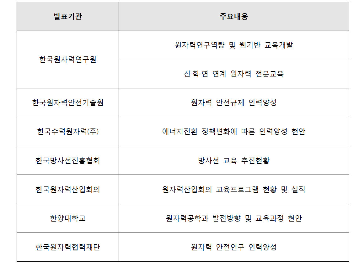 원자력 인력양성 기관별 발표내용