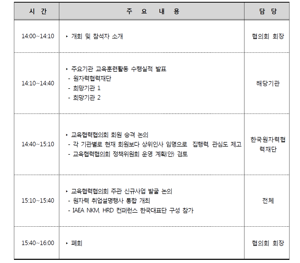 2019 제1차 원자력교육협력협의회 정기총회 세부일정