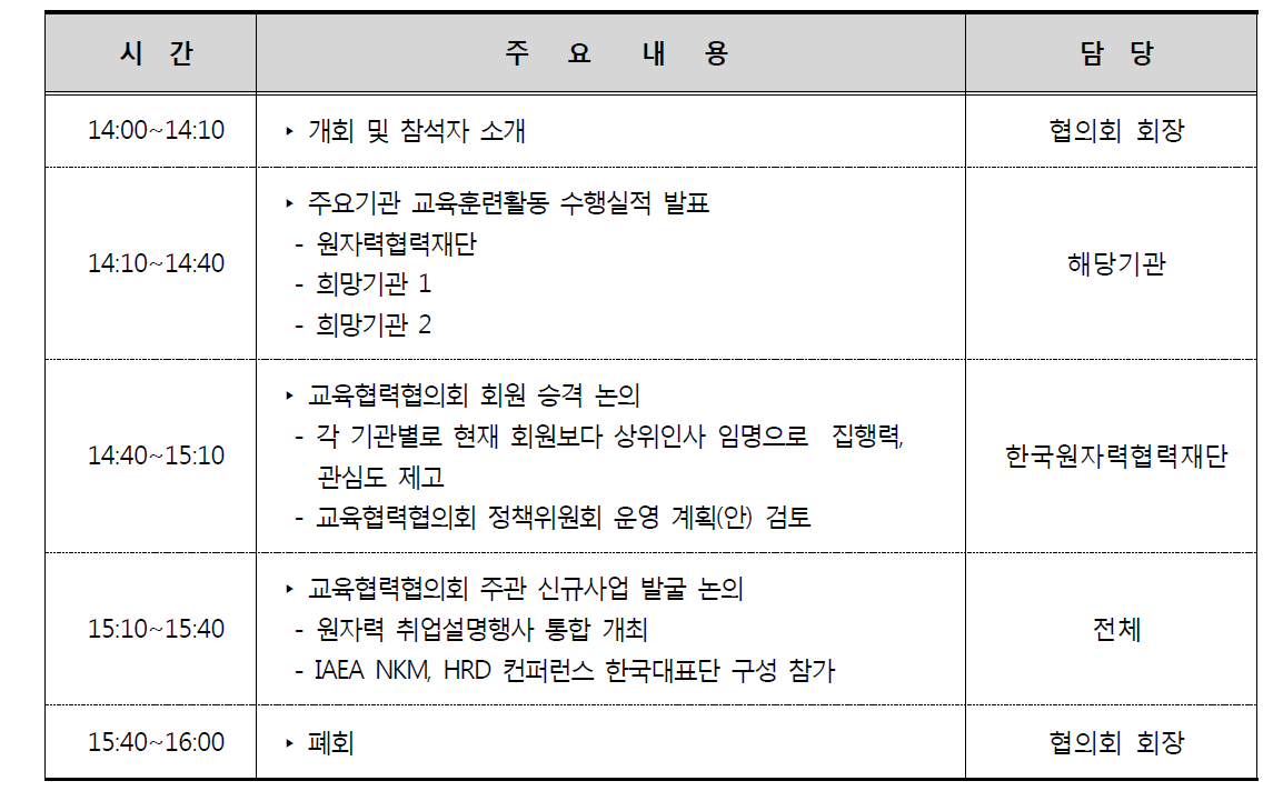 2019 제2차 원자력교육협력협의회 정기총회 세부일정(안)