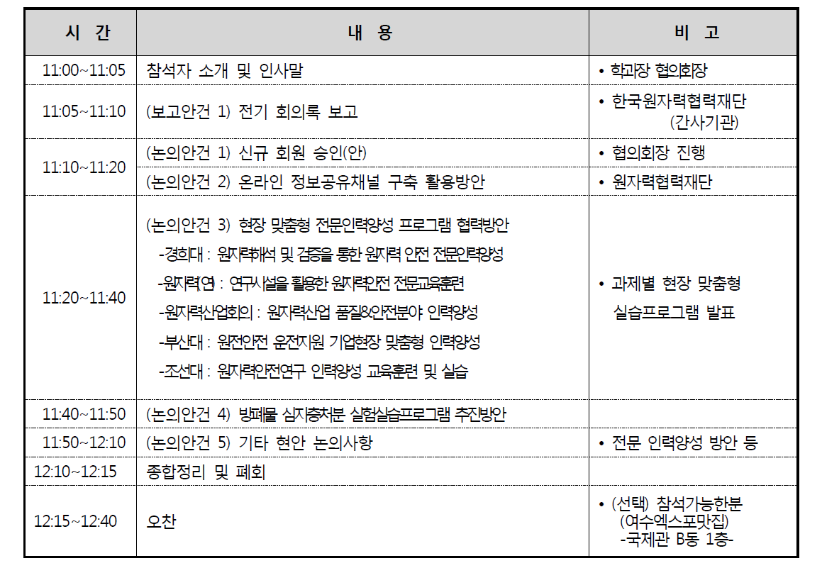 2018 하반기 원자력학과장협의회 정기회의 세부일정