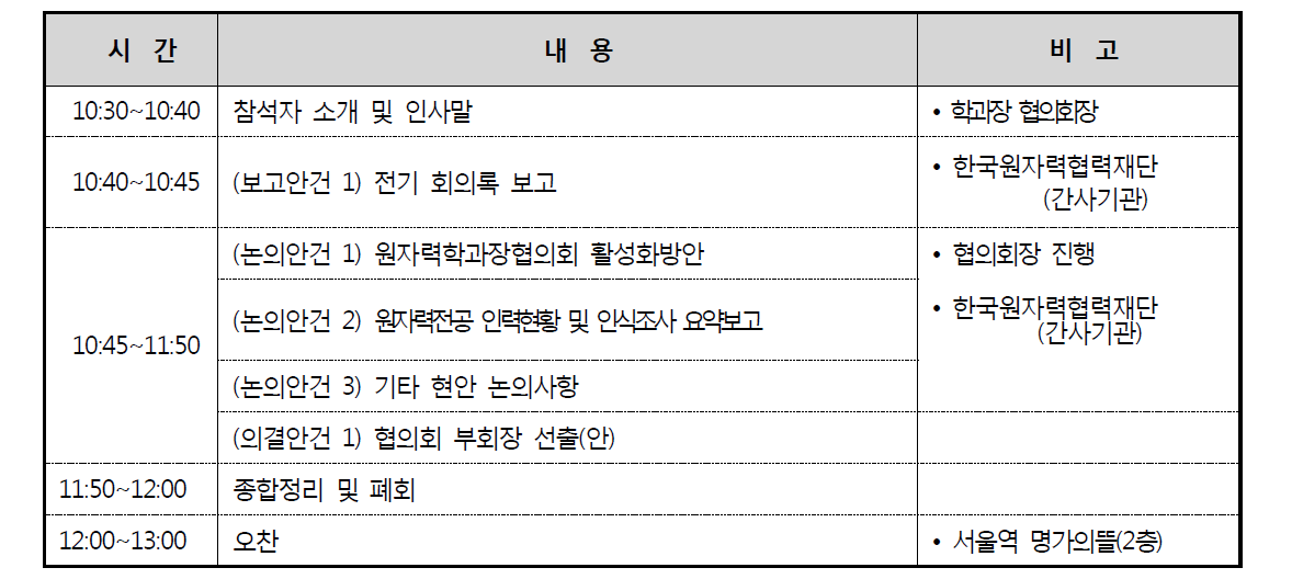 2019년 제1차 원자력학과장협의회 정기회의 세부일정