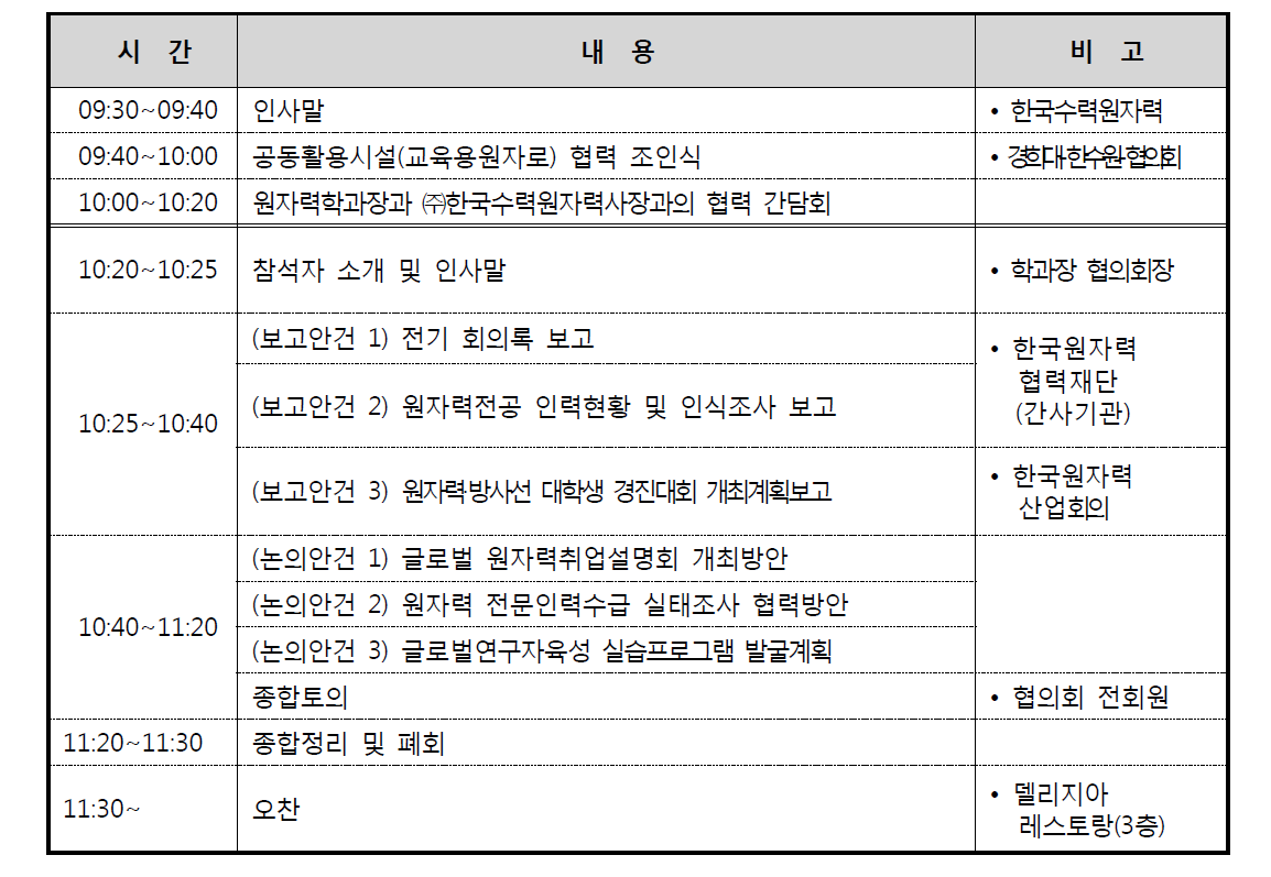 2019년 제2차 원자력학과장협의회 정기회의 세부일정