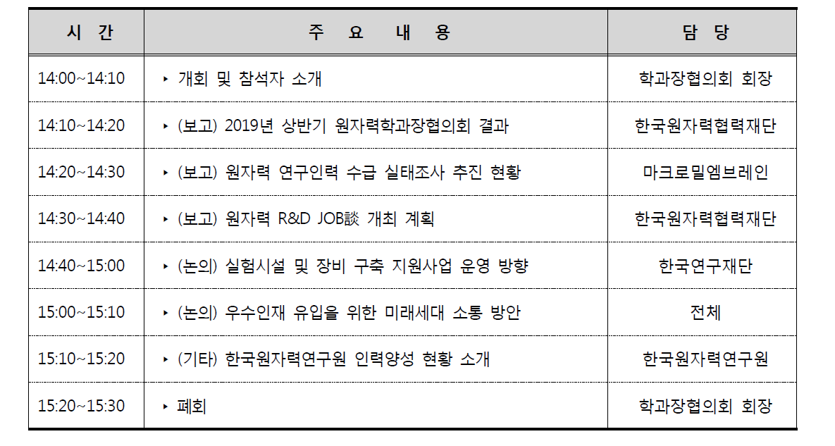 2019년 제3차 원자력학과장협의회 정기회의 세부일정