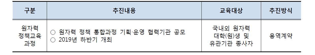 원자력정책통합과정 개요