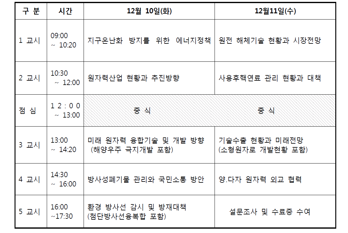 글로벌원자력전략연구소 교육일정표