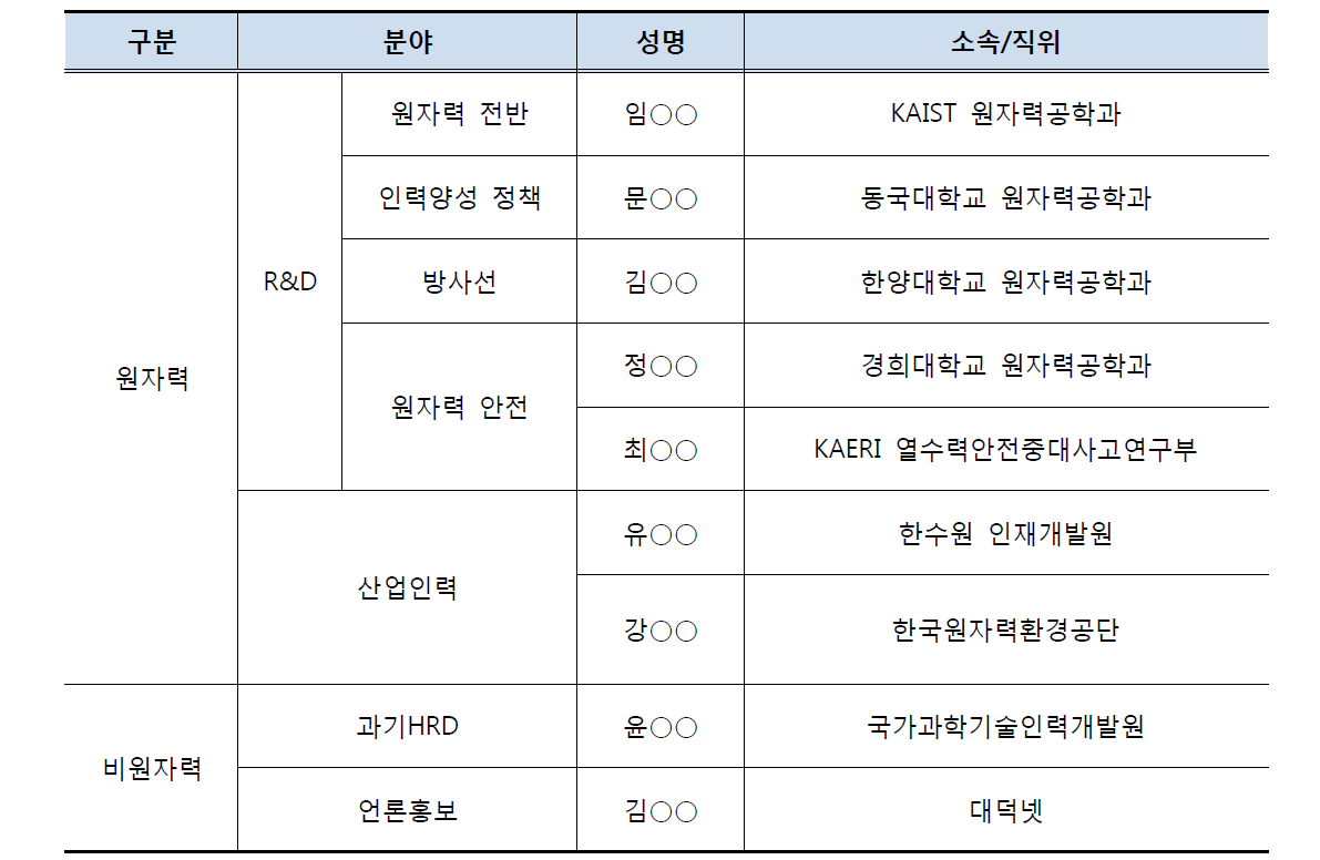 교육협력센터 자문위원 명단