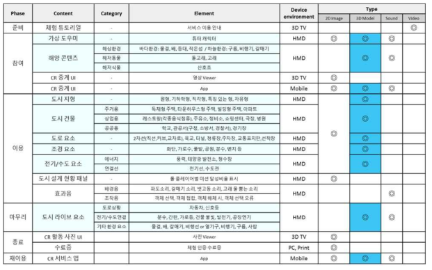 콘텐츠 유형 및 요소 정의