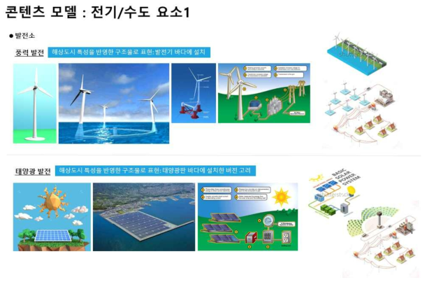 전기/수도 요소 콘텐츠 비주얼 가이드 1