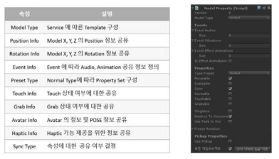 Model Property UI 및 주요 특징