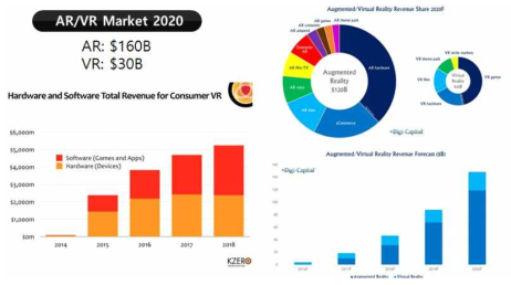 세계 AR/VR 시장 동향