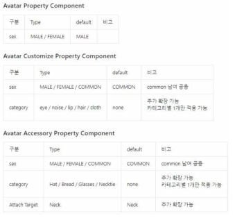 Avatar 관련 속성 정의