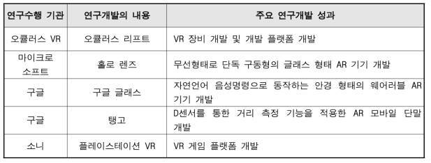 주요 AR/VR 연구 동향