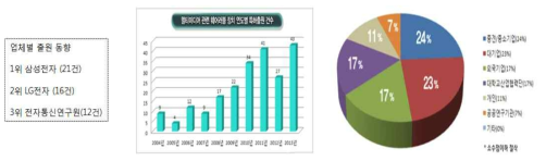 국내 가상현실 웨어러블 디바이스 특허 현황