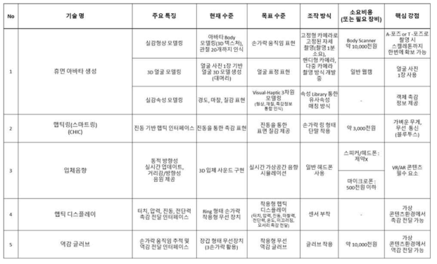 CHIC 원천기술 분석 결과