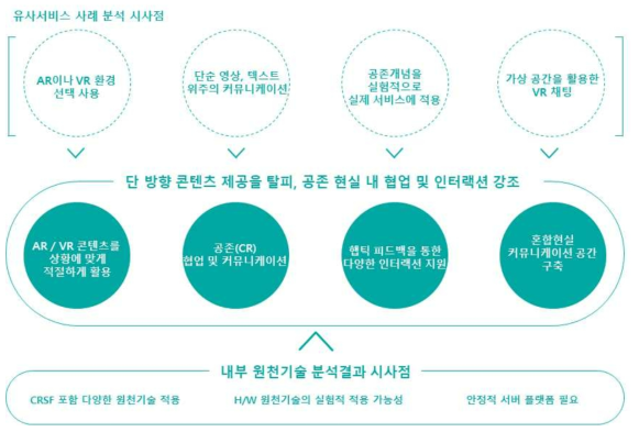 서비스 원칙 수립