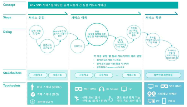 고객 여정 예상맵