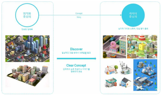 3D 그래픽 톤앤매너 – Discover & Clear Concept