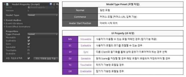 ModelProperty를 이용한 UI 속성