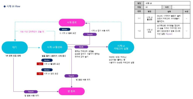 시계 UI 설계