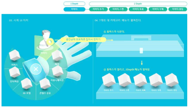 3차원 가상 객체를 이용한 2단계 UI 구조