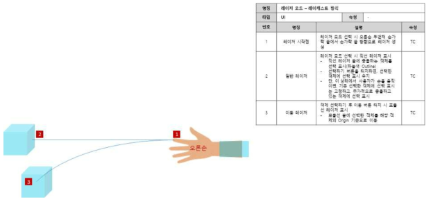 리모컨의 레이저를 이용한 가상 객체 제어