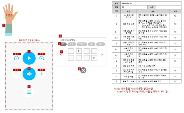 360 영상 제어 리모컨 구성