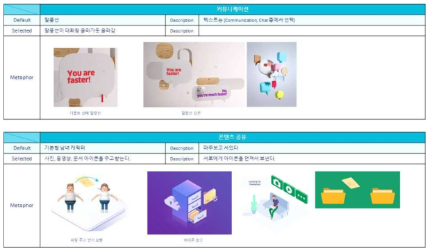 1단계 UI 요소별 메타포(2)