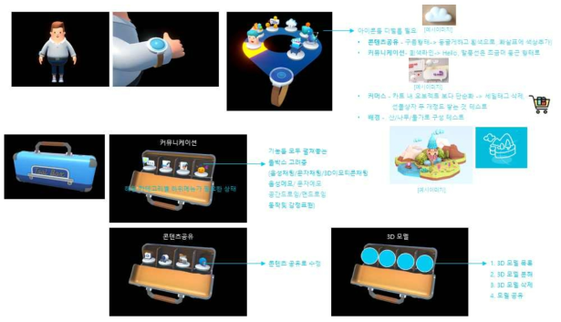 시계 UI와 툴박스 UI 컨셉