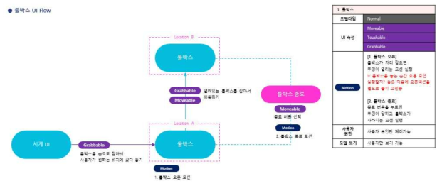 툴박스 UI의 UI Flow