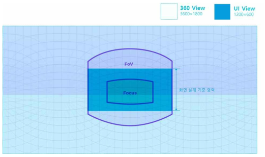사용자의 시야 범위