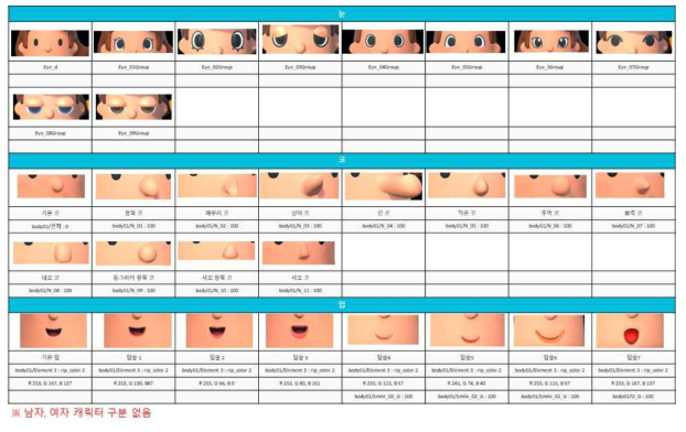 아바타 눈, 코, 입 파츠(Parts) 3D 디자인