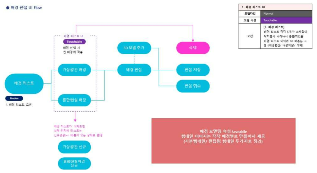 배경 편집 UI Flow