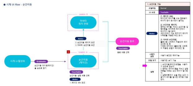 순간이동 UI Flow