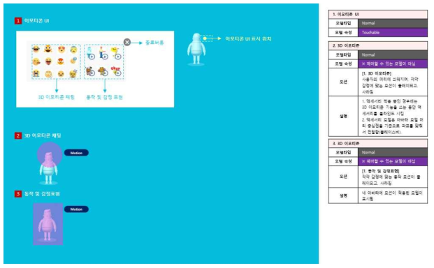 3D 이모티콘 및 감정표현 동작 설계