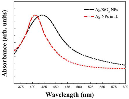 수용액에서 합성한 Ag/SiO2 나노입자와 이온성 액체를 적용하여 sputter 합성한 Ag 나노입자의 흡수 스펙트럼