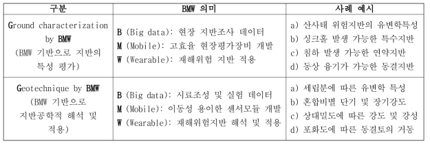 G-BMW 개념 소개