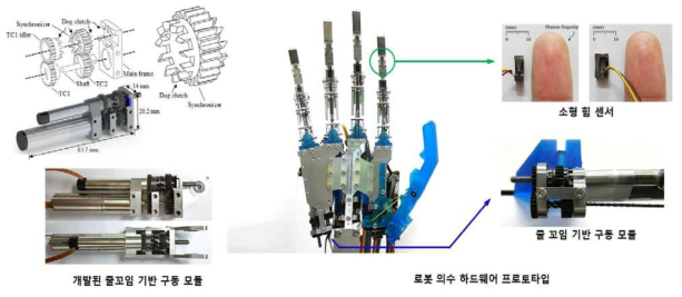 개발된 줄꼬임 기반 구동 모듈 및 로봇 의수 구조 개념 설계