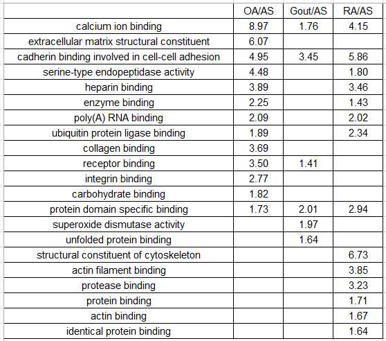 Cellular component