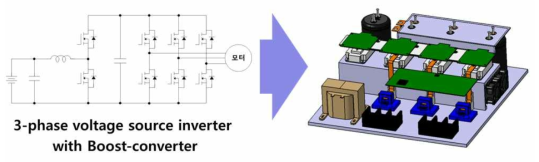 부스트 컨버터 및 인버터 일체형 전력변환장치 기구 설계